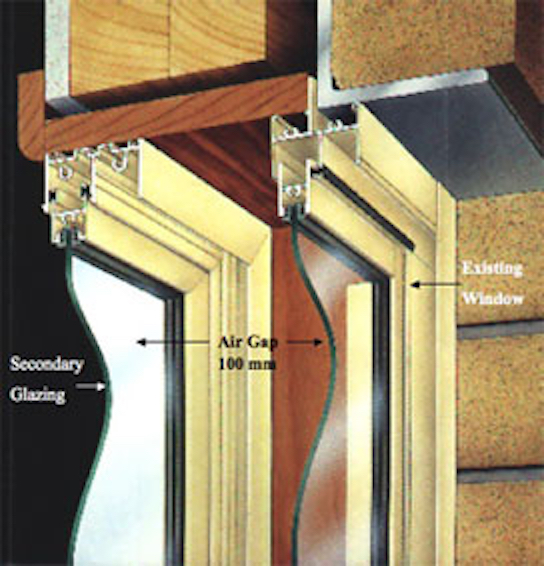 Sound Proof Windows And Doors Stop Noise